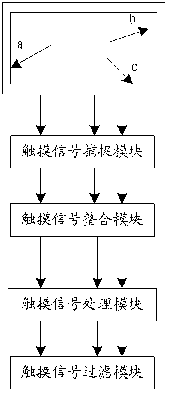 Multipoint-touch-technology-based video scaling method