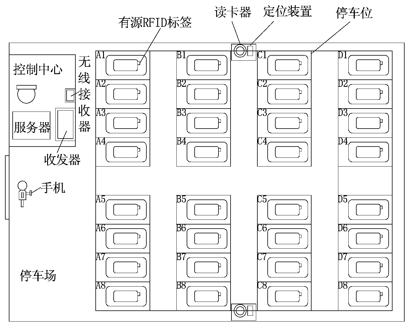 Novel vehicle parking recognition system using active RFID tag