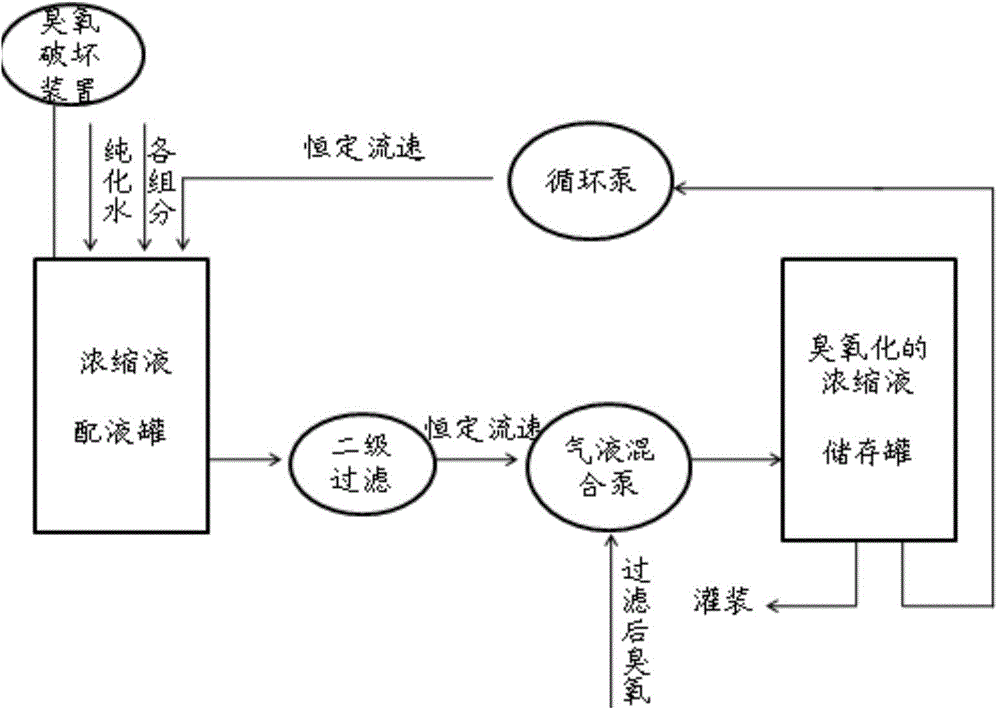 Hemodialysis concentrate and preparation method thereof