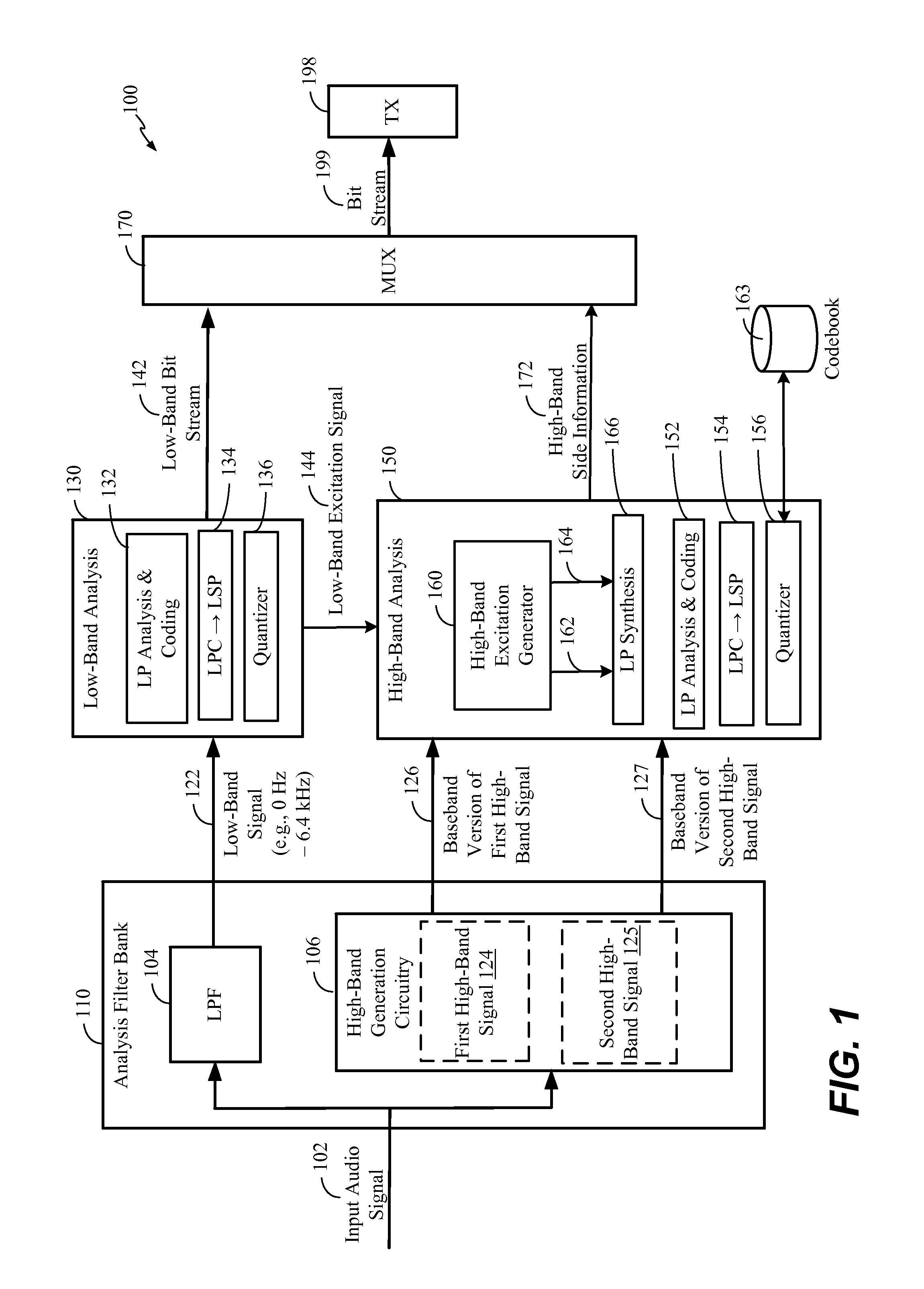 High-band signal coding using multiple sub-bands