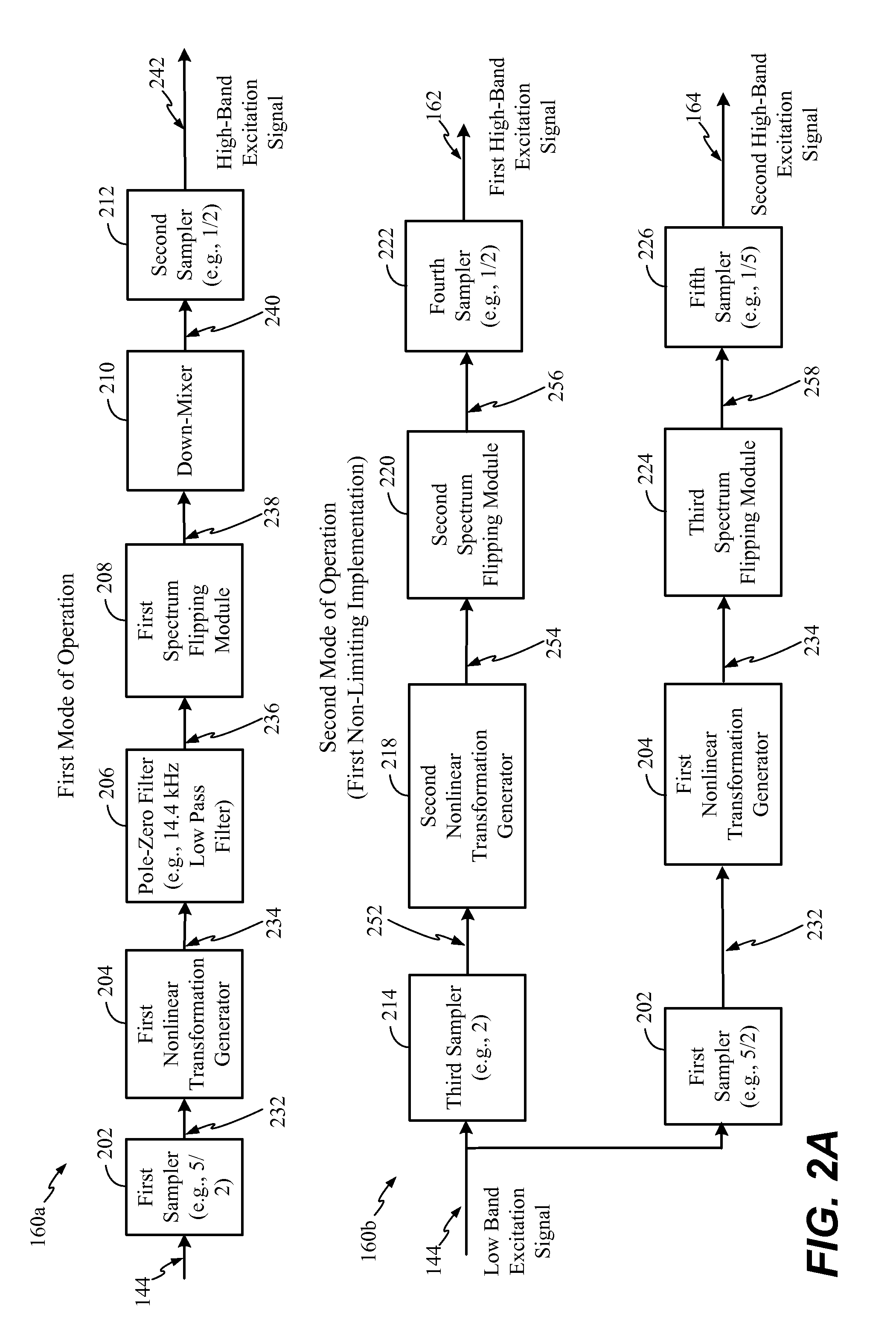 High-band signal coding using multiple sub-bands