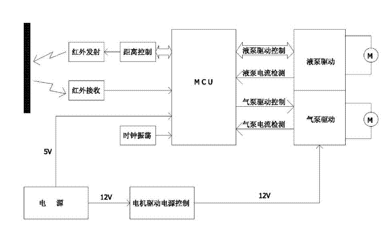 Automatic induction liquid soap device