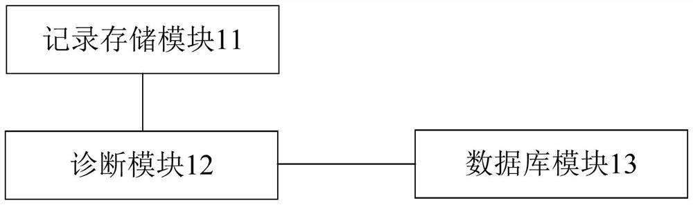 Advertisement diagnosis platform and device, and electronic equipment