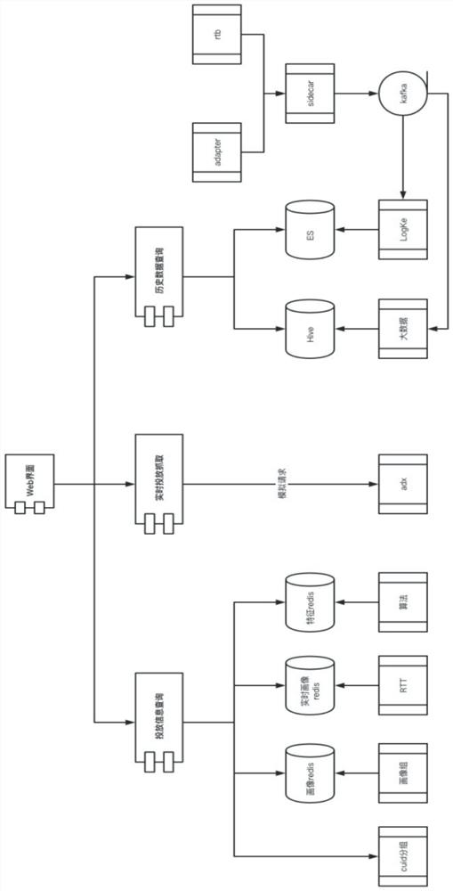 Advertisement diagnosis platform and device, and electronic equipment