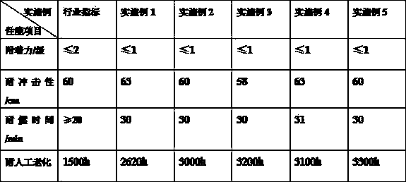 Fireproof coating and preparation method thereof