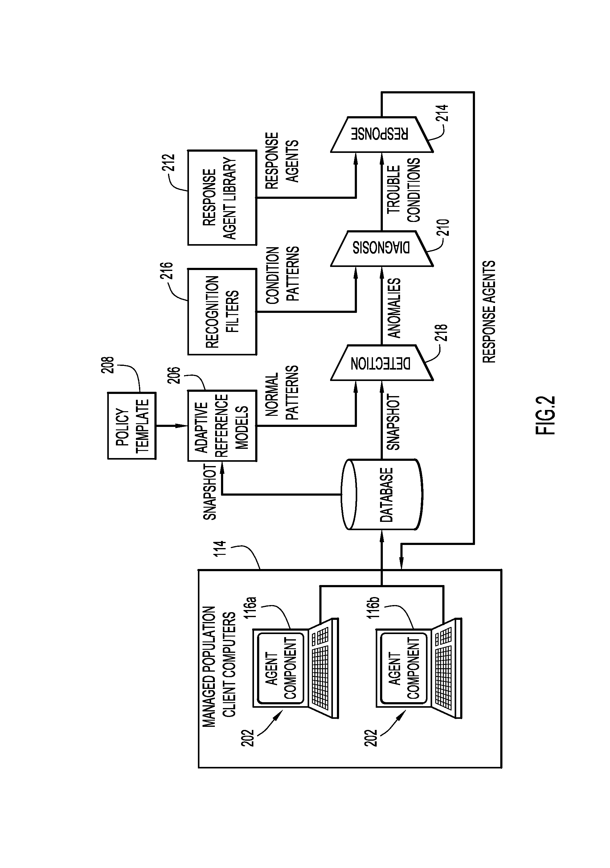 Systems and Methods for Automated Memory and Thread Execution Anomaly Detection in a Computer Network