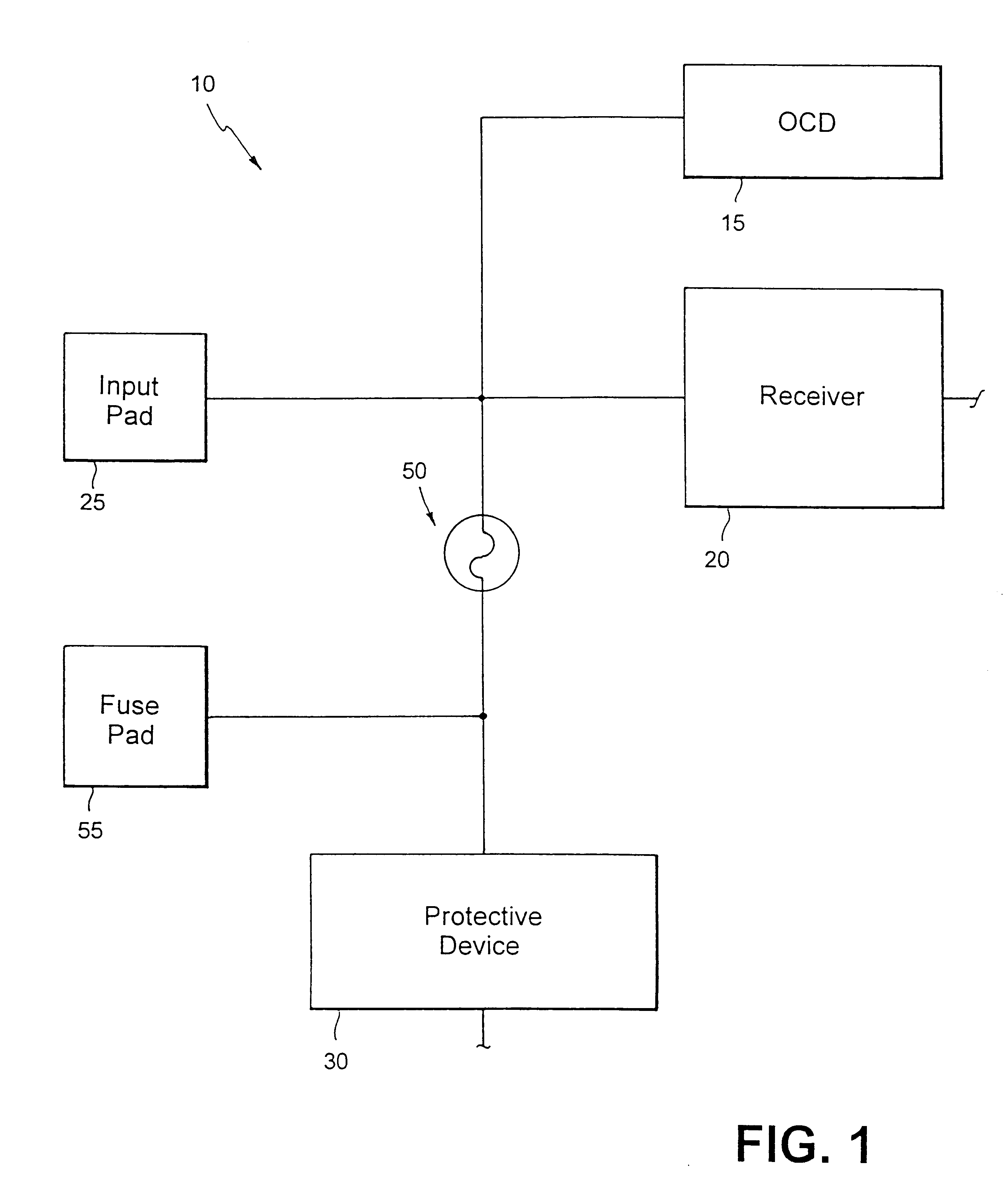 Impedance control using fuses