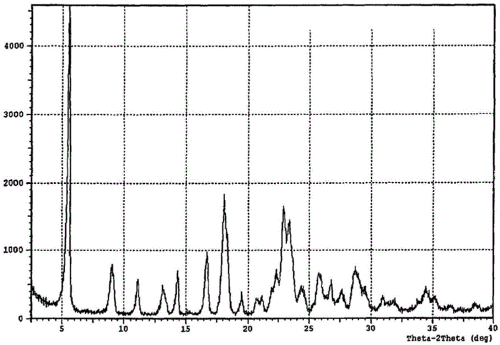 Regadenoson crystal form and preparation method thereof