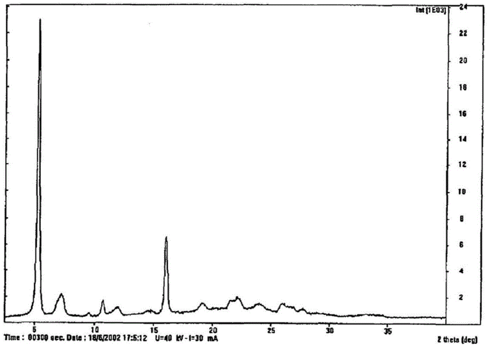 Regadenoson crystal form and preparation method thereof