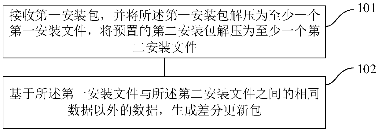 Method and device for updating fast application, method and device for manufacturing installation package and mobile terminal