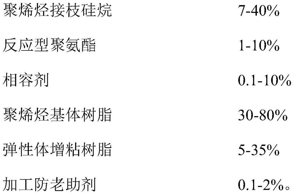 Adhesive resin for continuous fiber reinforced plastic composite pipe and preparation method thereof