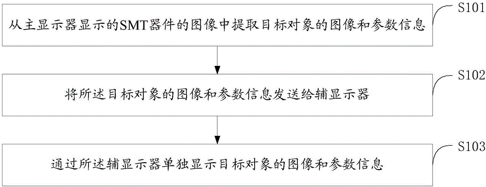 SMT (surface mount technology) device detection method and system