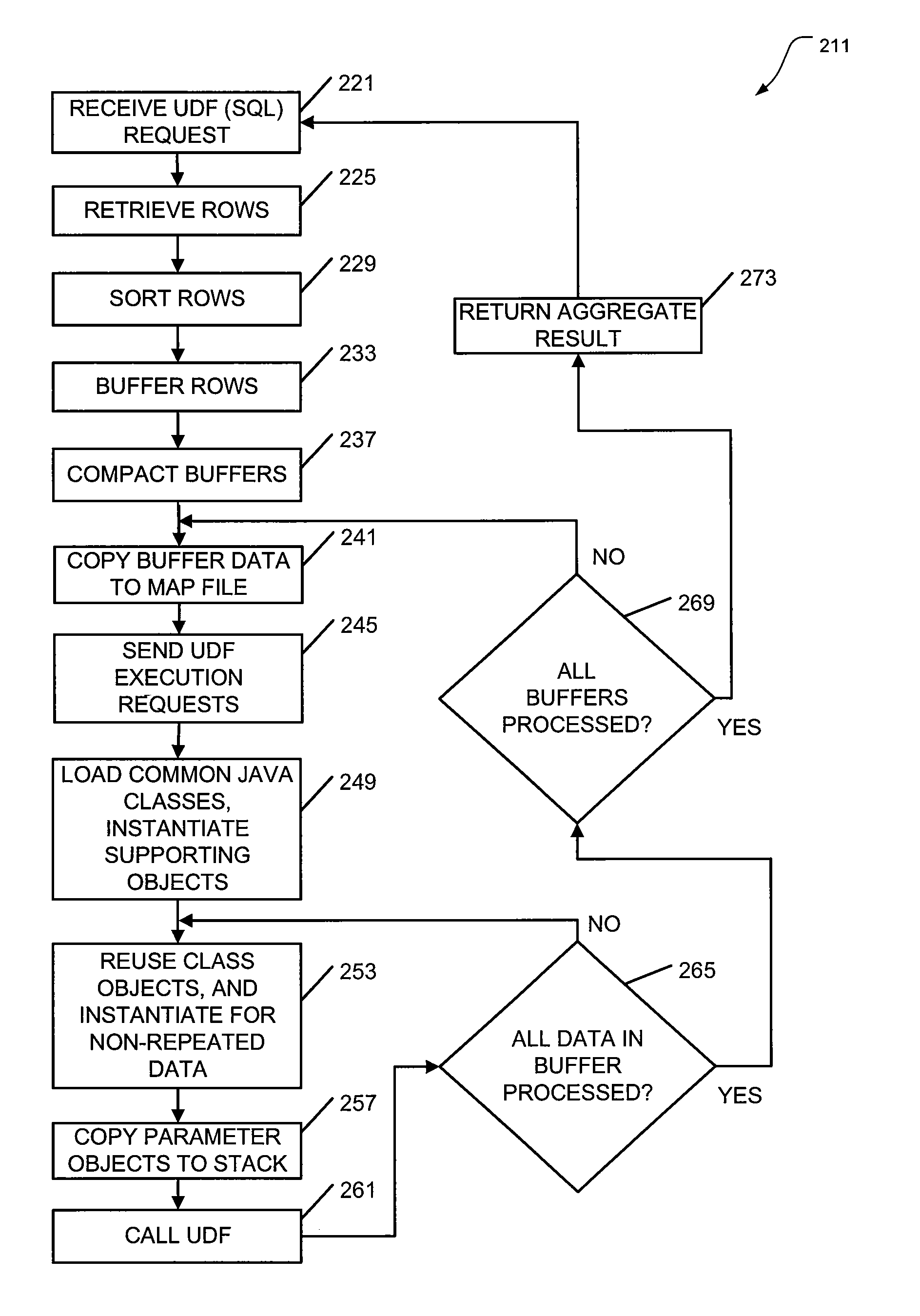 User defined function database processing