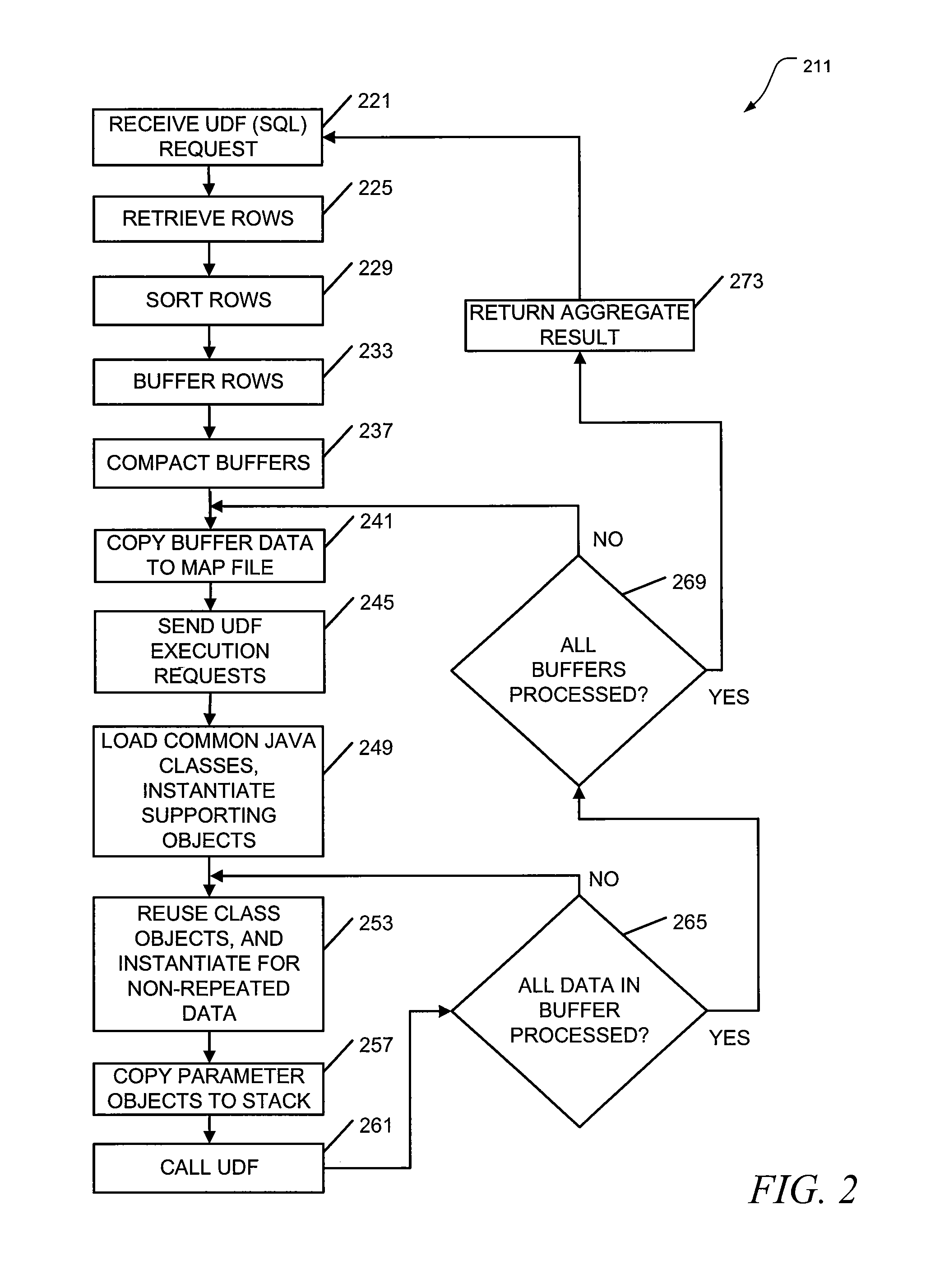 User defined function database processing