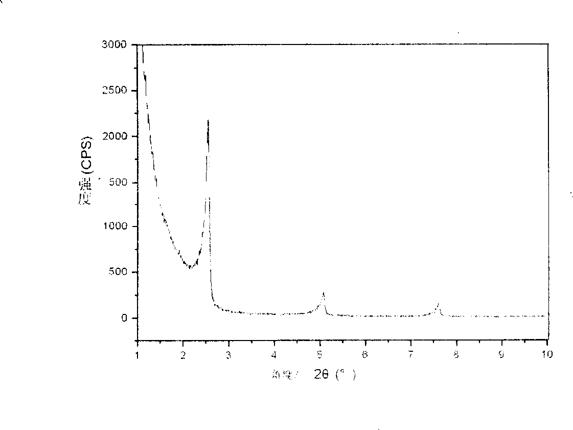 Meso-porous nanometer particle of calcium phosphate, preparation method and application thereof