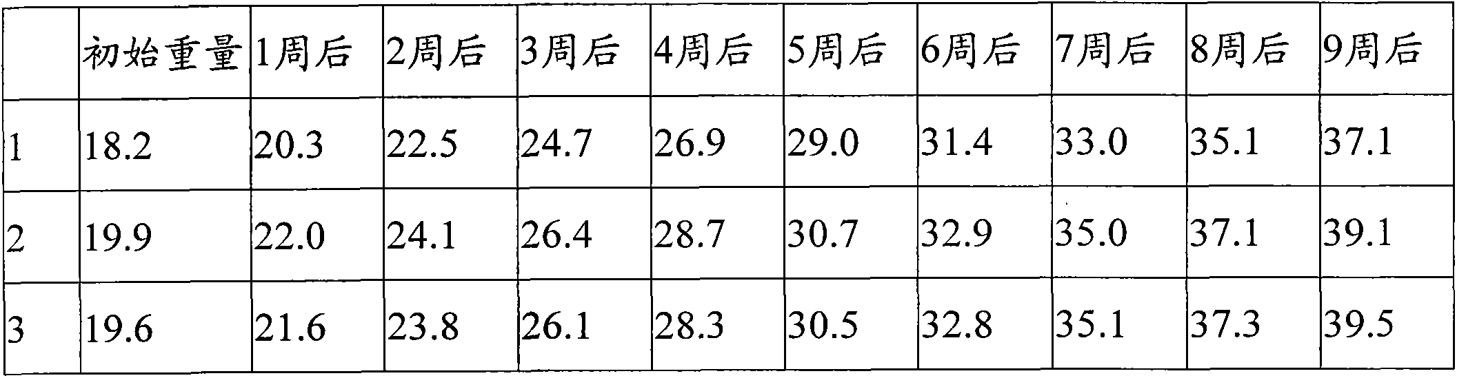 Rare earth and sodium humate compound feed additive and preparation method thereof