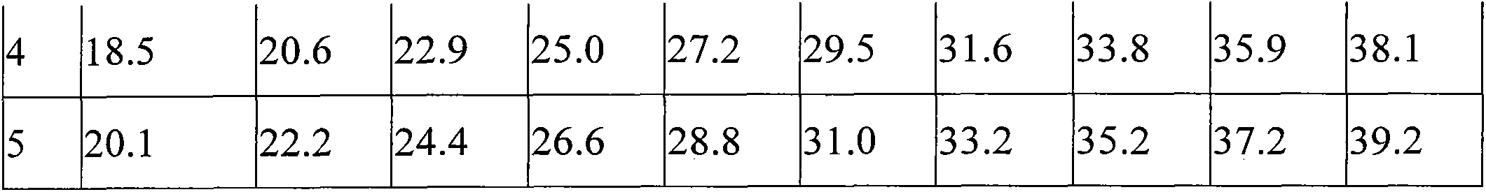 Rare earth and sodium humate compound feed additive and preparation method thereof