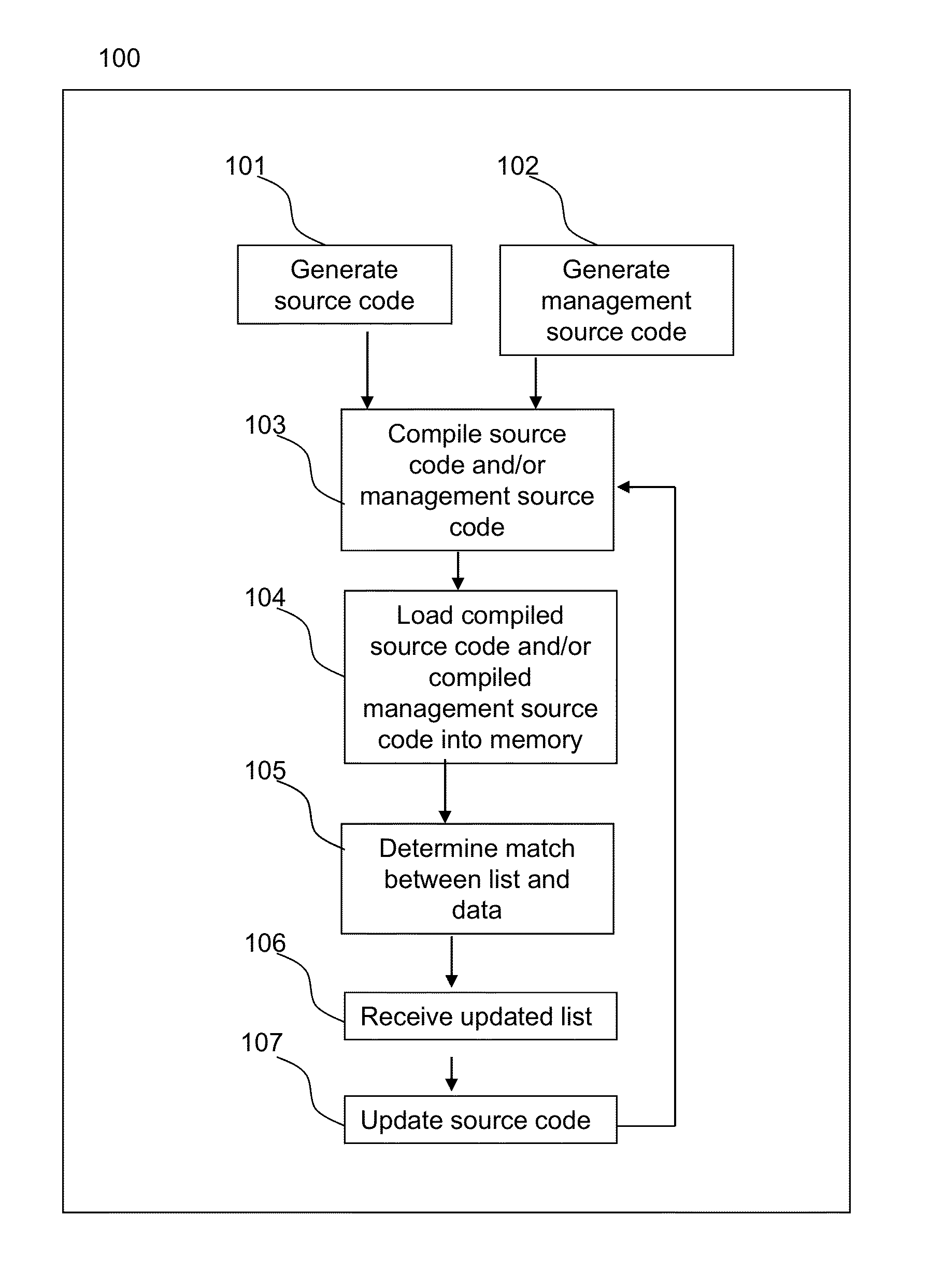 Matching an entry of a list to data