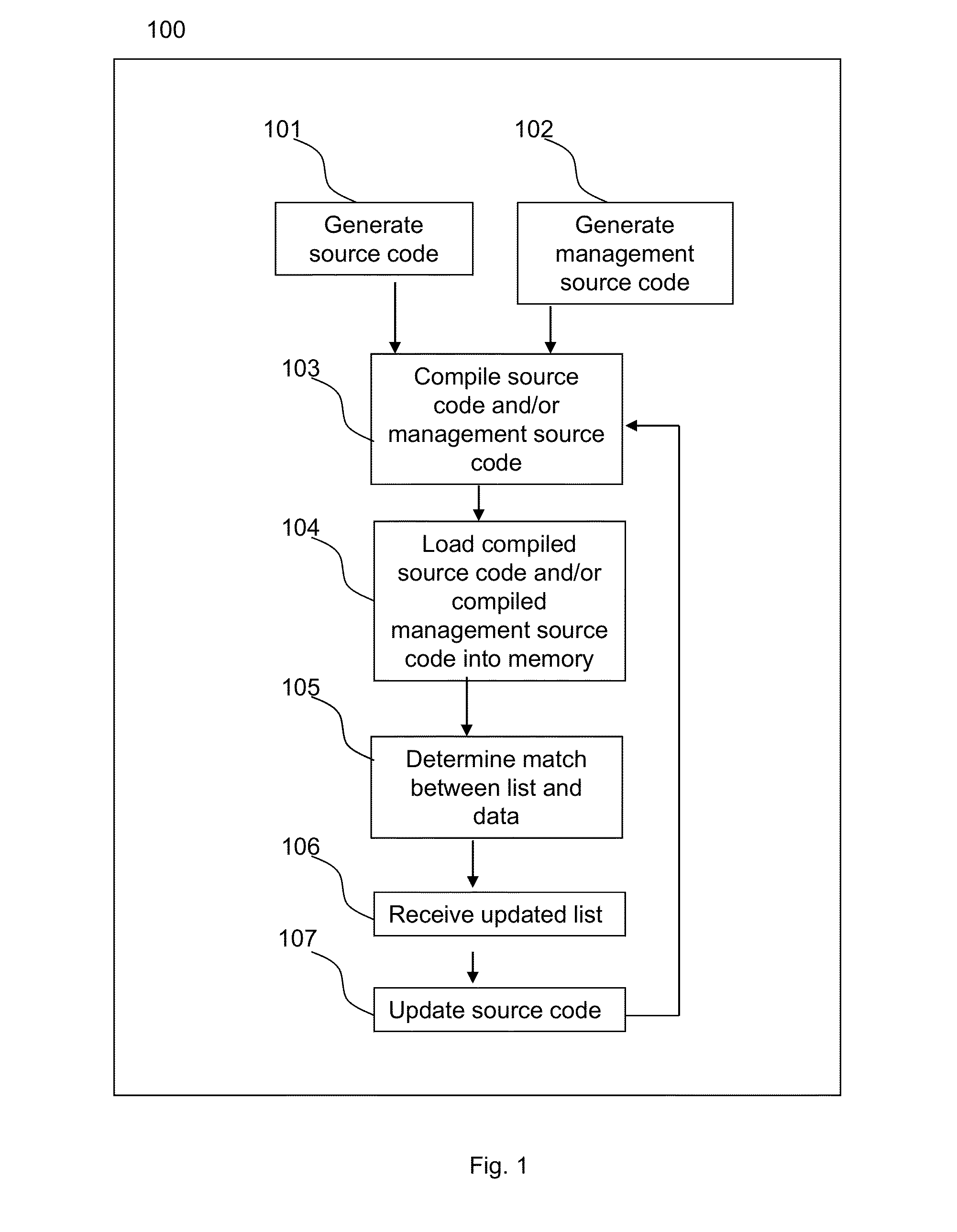 Matching an entry of a list to data