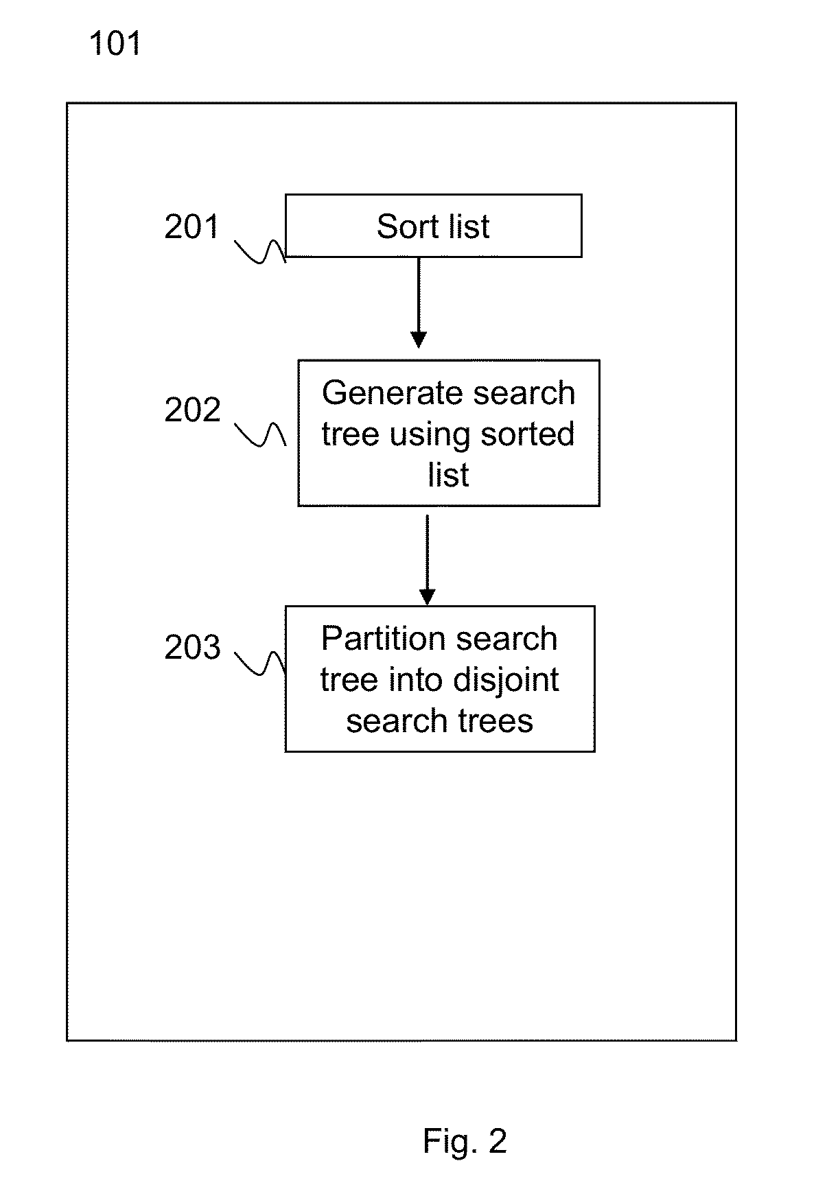 Matching an entry of a list to data