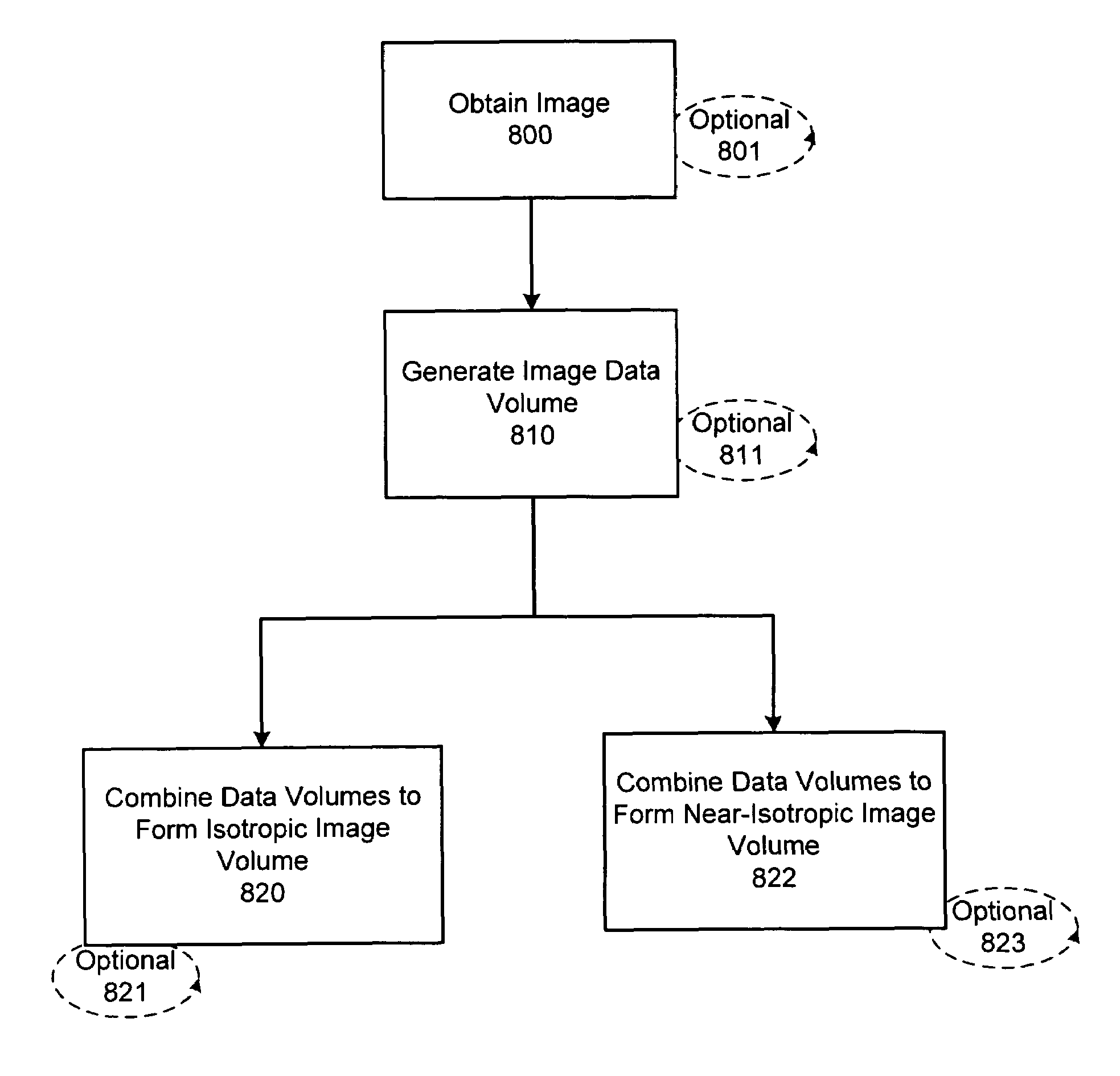 Fusion of multiple imaging planes for isotropic imaging in MRI and quantitative image analysis using isotropic or near-isotropic imaging