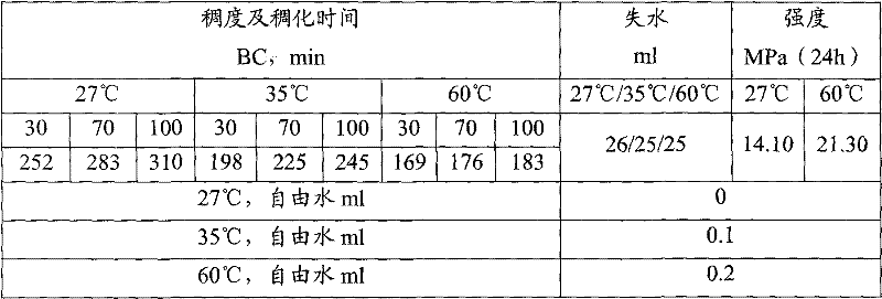 High-strength low-freedom water low-density oil well cement paste