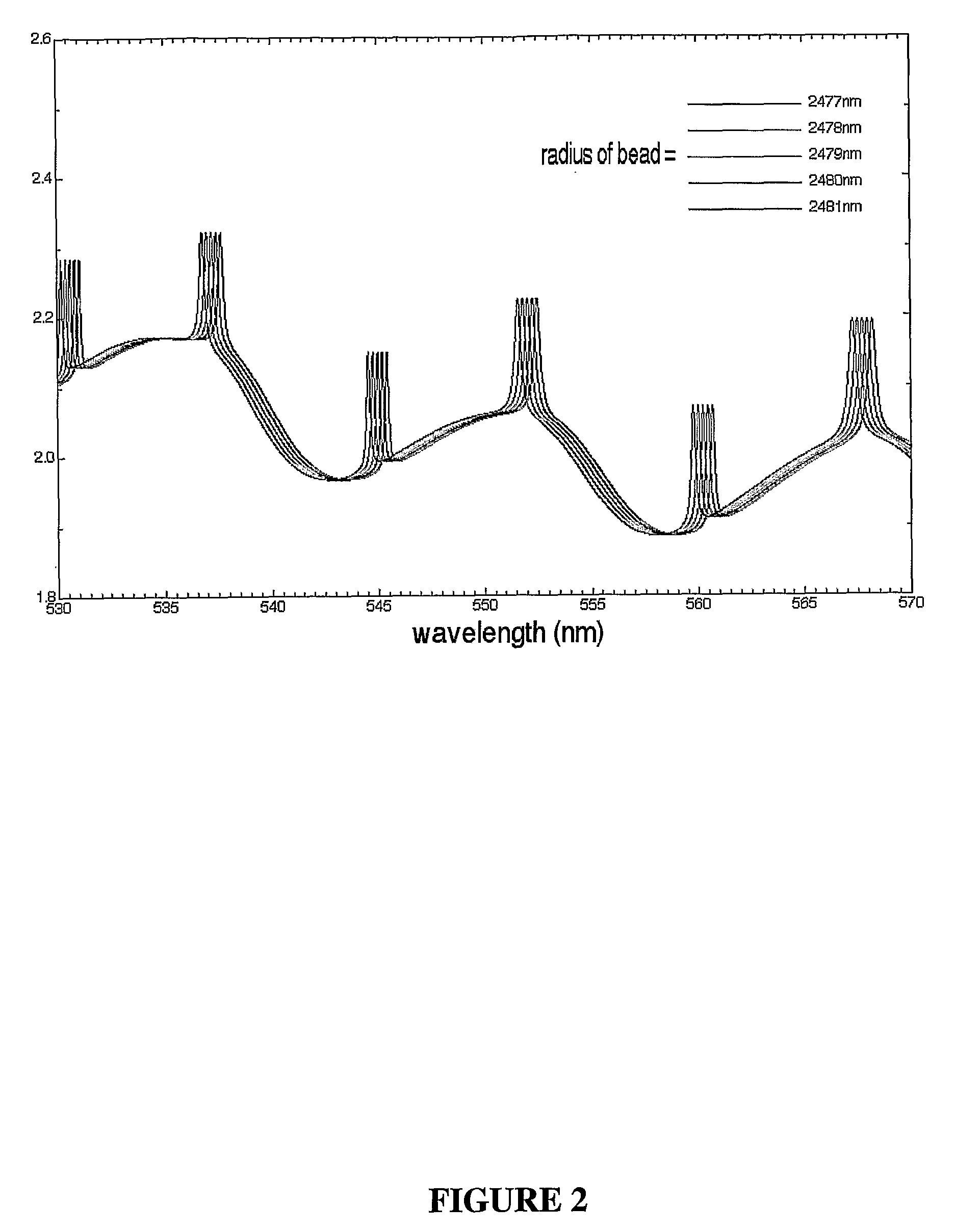 Biosensor Using Whispering Gallery Modes in Microspheres