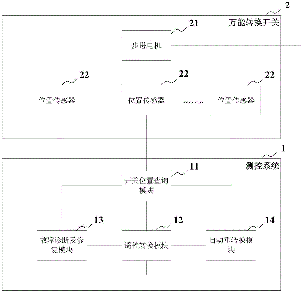 Test and control system and method of universal switching switch