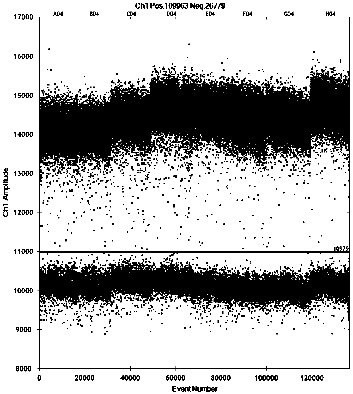 Method for preparing lentiviral particle packaged EBOV RNA as positive reference substance for EBOV nucleic acid detection