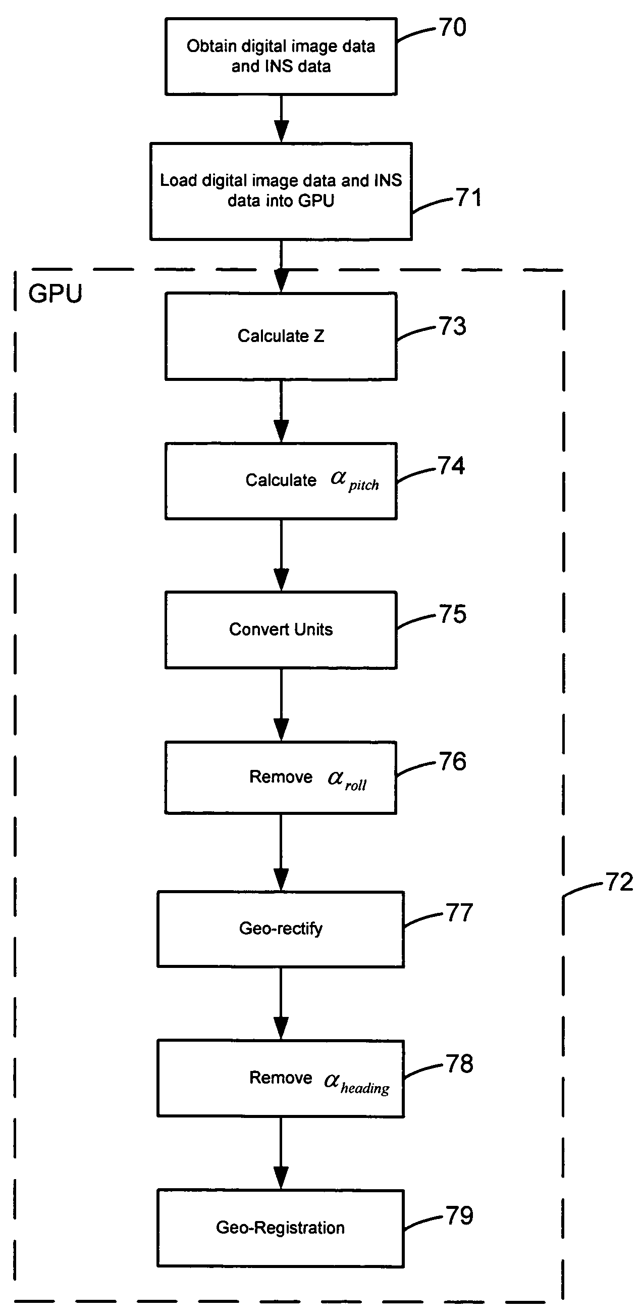 Real-time geo-registration of imagery using COTS graphics processors