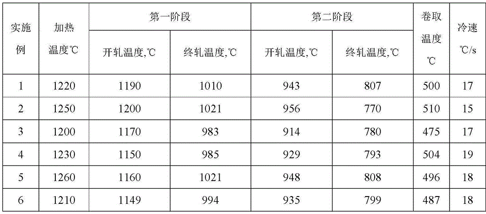 Steel for n80 grade electric resistance welding petroleum casing and its manufacturing method