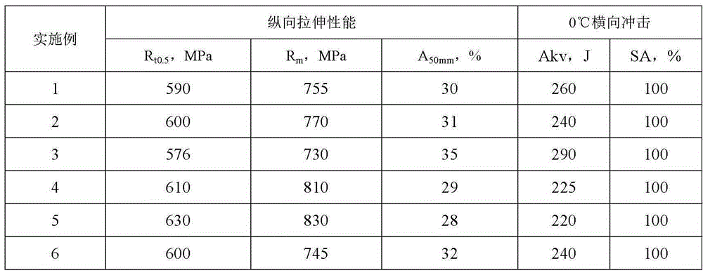 Steel for n80 grade electric resistance welding petroleum casing and its manufacturing method