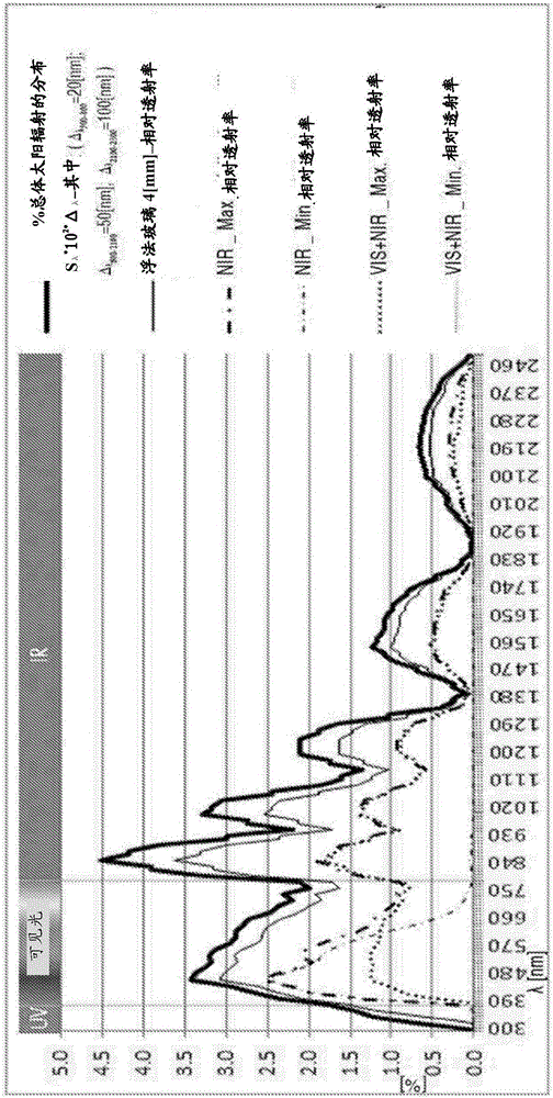 Interactive device for the selective control of electromagnetic radiation