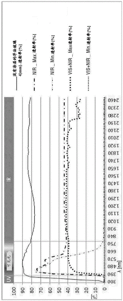 Interactive device for the selective control of electromagnetic radiation