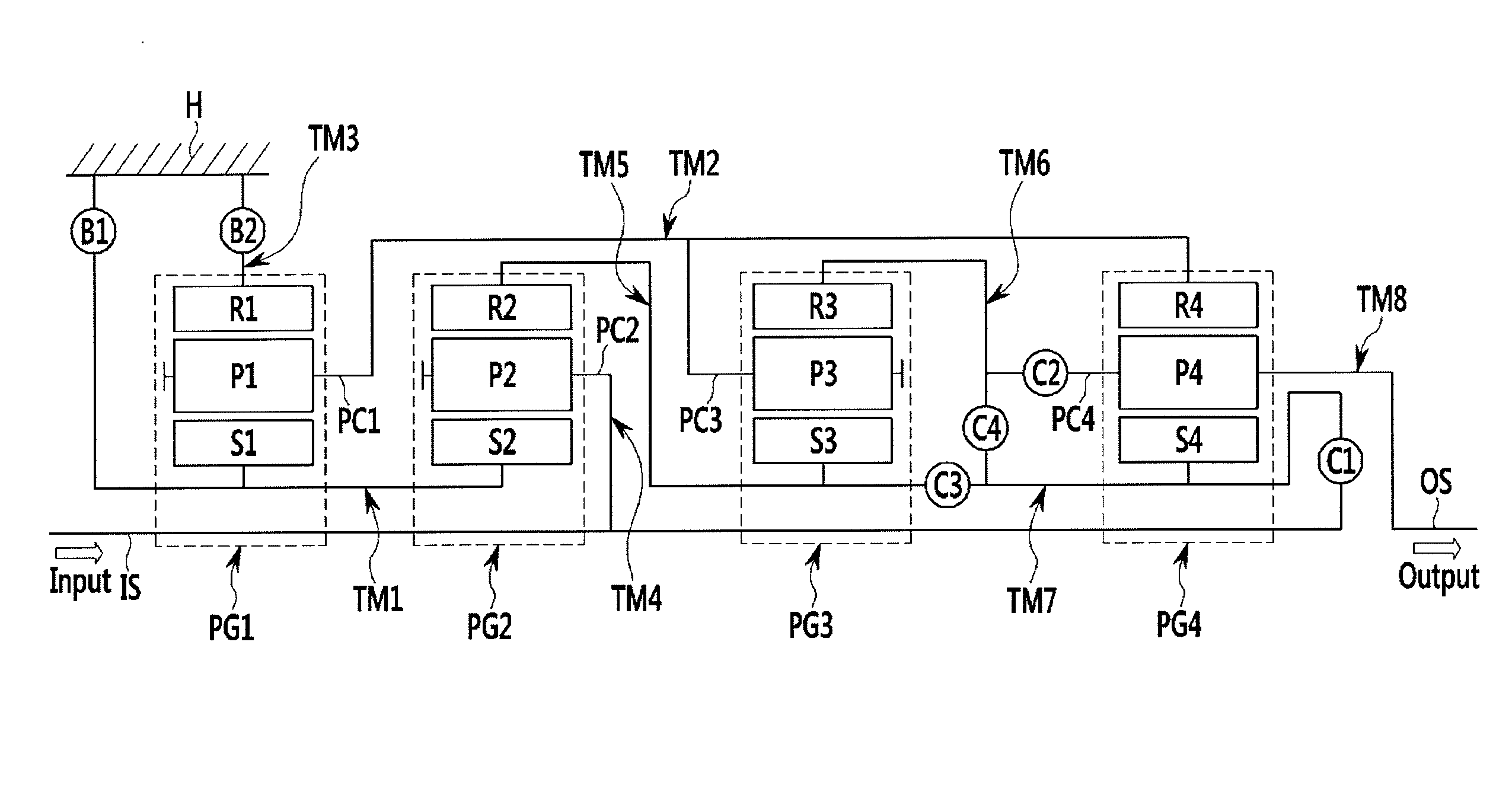 Planetary gear train of automatic transmission for vehicles