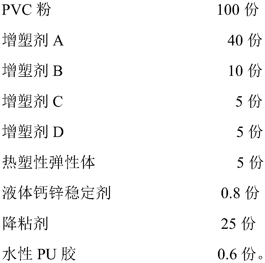 pvc high strength gloves