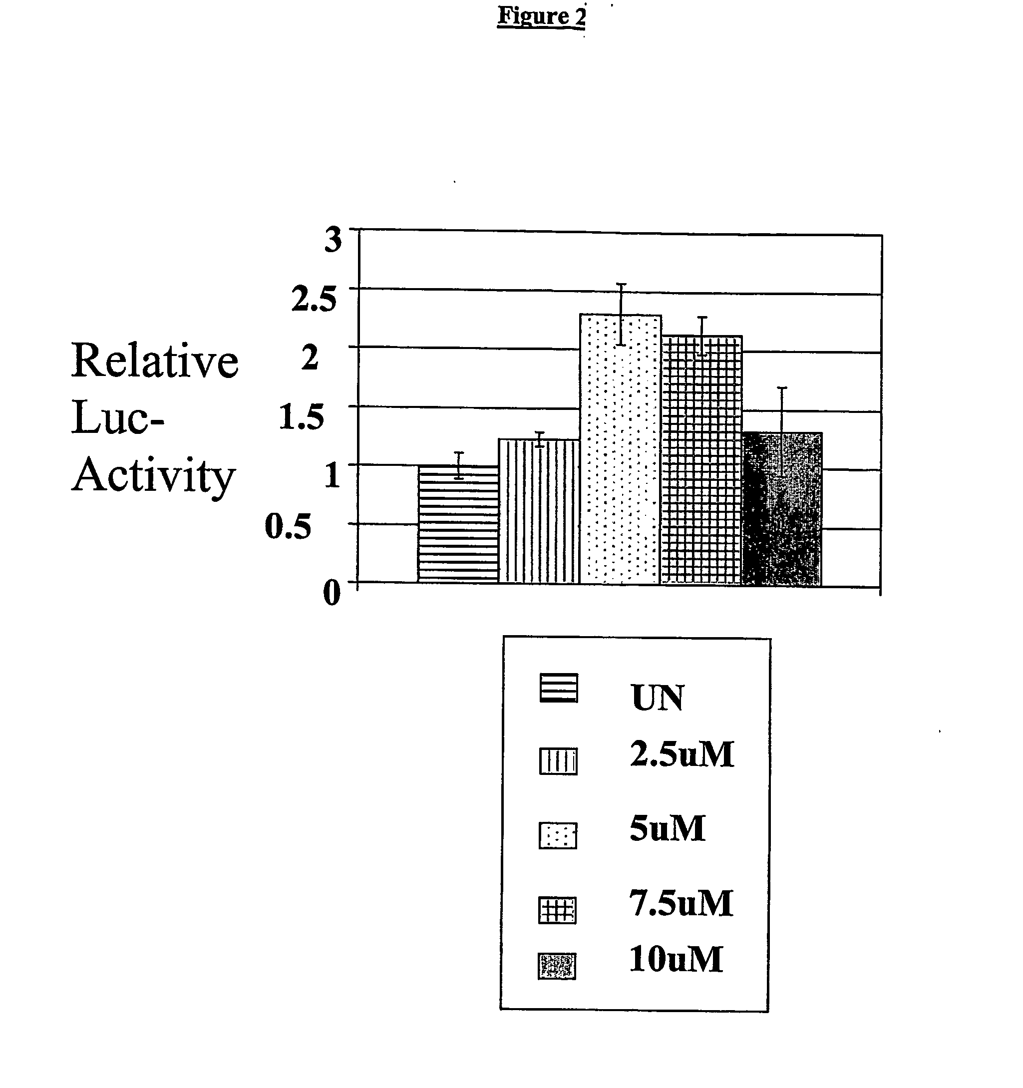 Treatment of diseases associated with the egr-1 enhancer element