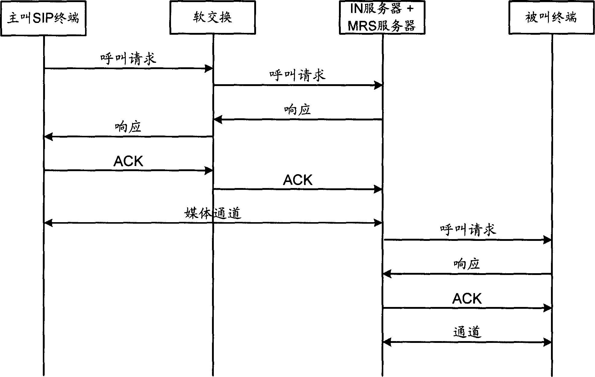 Anonymous calling method in next generation network