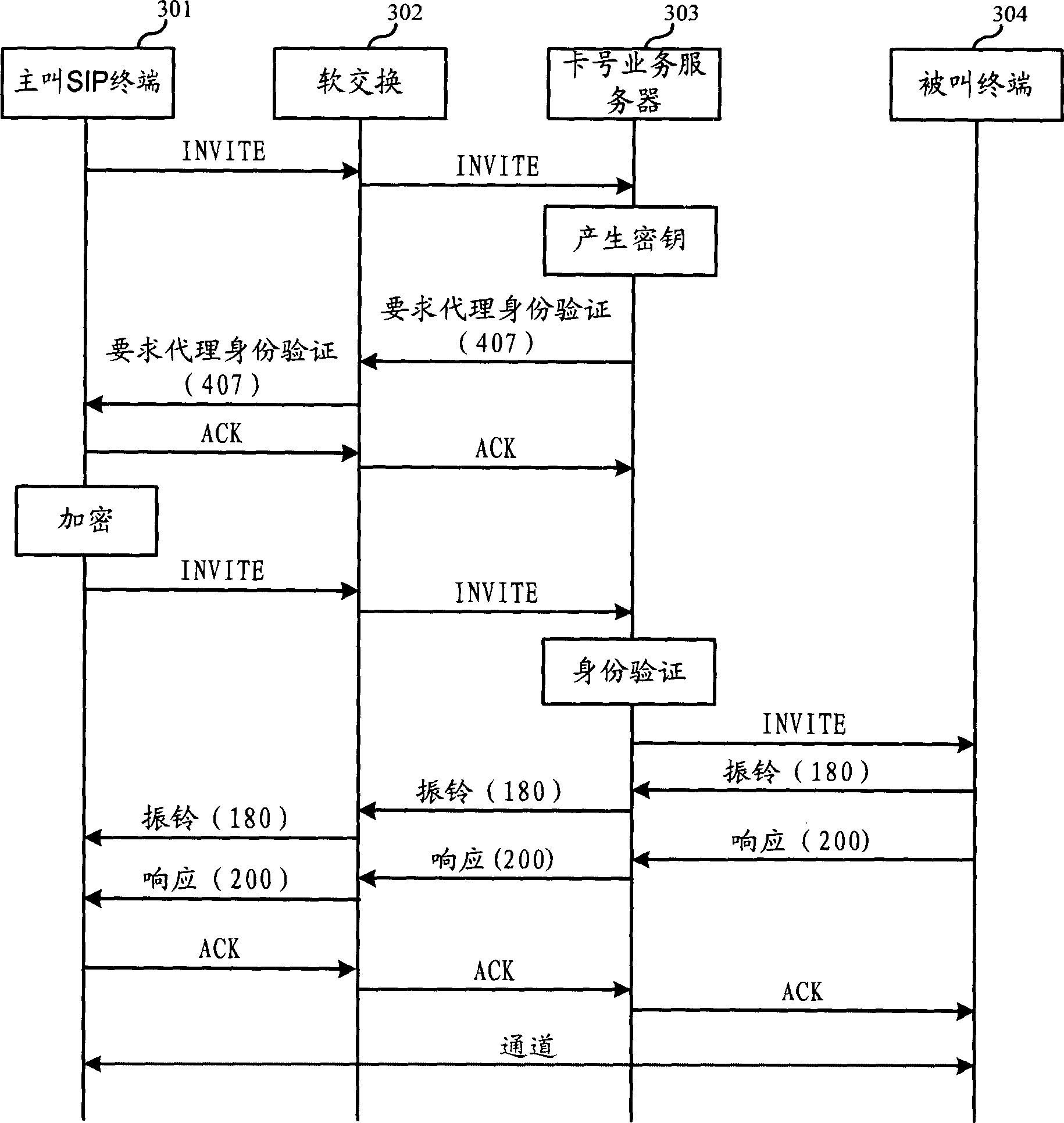 Anonymous calling method in next generation network