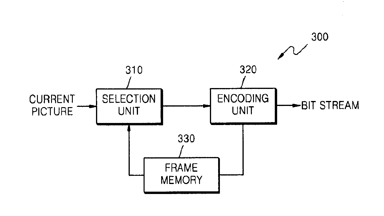 Method and apparatus for encoding and decoding multi-view images based on global disparity vector