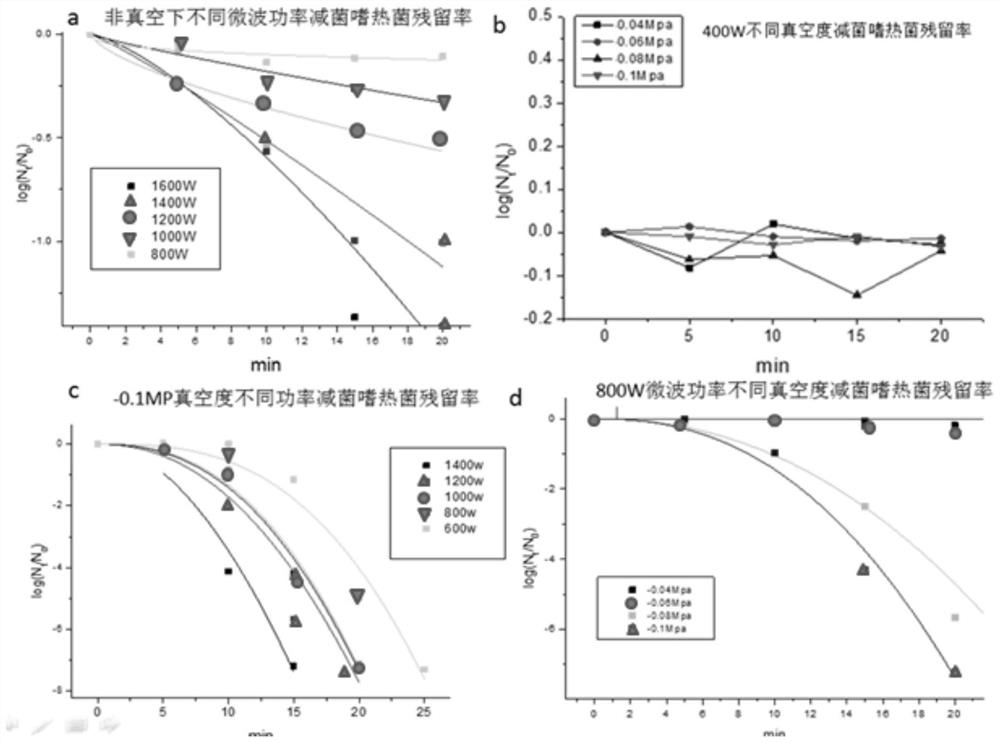 Process for processing canned cubilose through cooperation between microwaves and vacuum pretreatment