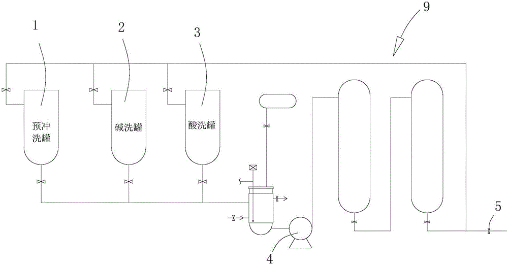 CIP (Clean in Place) cleaning method for dairy production line