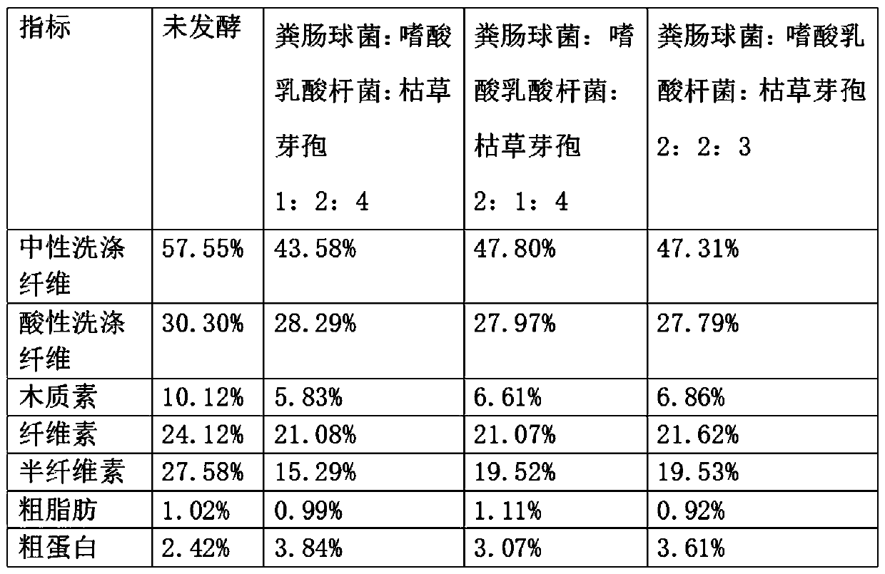 Fermented cassava residue feed for southern barn-fed mutton sheep and preparation method and application method of fermented cassava residue feed