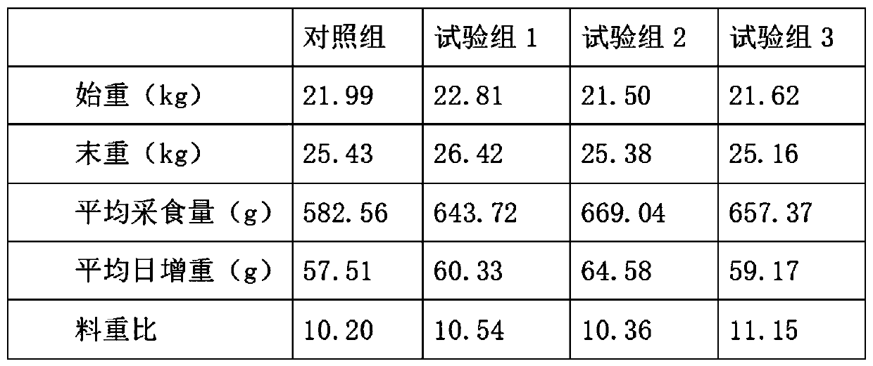 Fermented cassava residue feed for southern barn-fed mutton sheep and preparation method and application method of fermented cassava residue feed