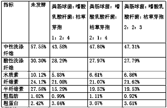 Fermented cassava residue feed for southern barn-fed mutton sheep and preparation method and application method of fermented cassava residue feed