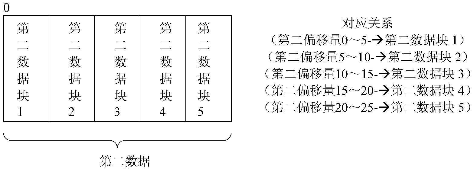 Method and device for data backup