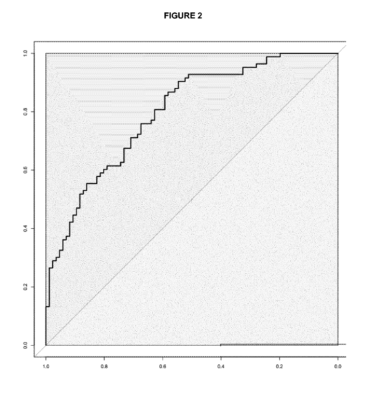 In vitro method for identifying colorectal adenomas or colorectal cancer