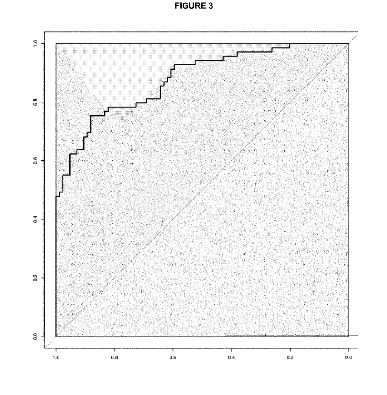 In vitro method for identifying colorectal adenomas or colorectal cancer