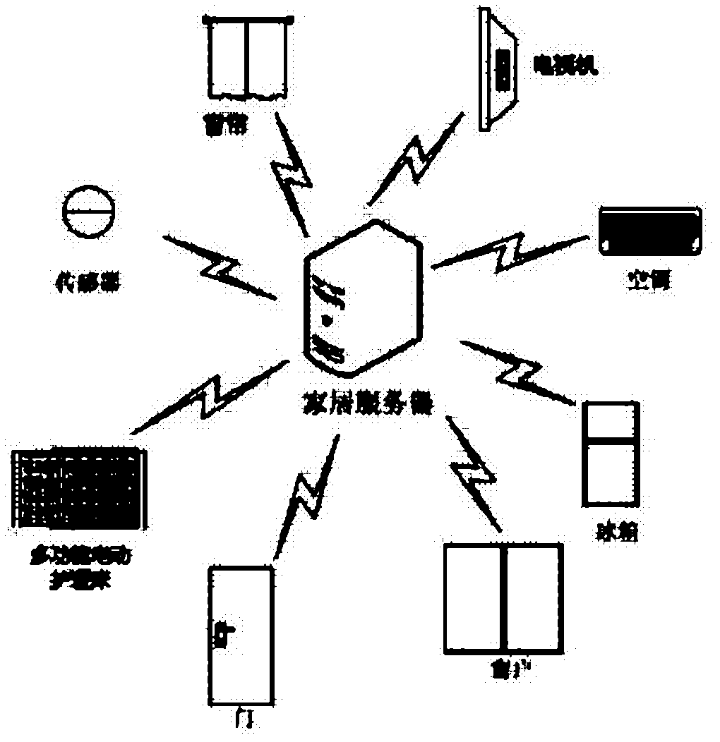 Multifunctional electric nursing sickbed with intelligent residential environment