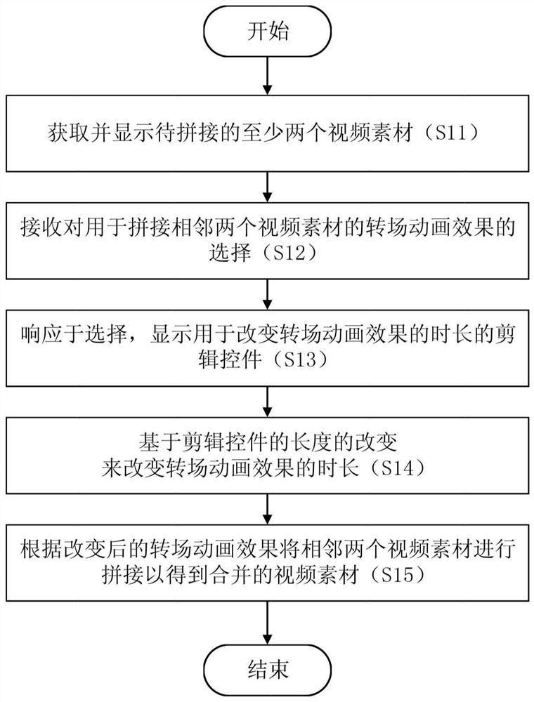 Video editing method and video editing device